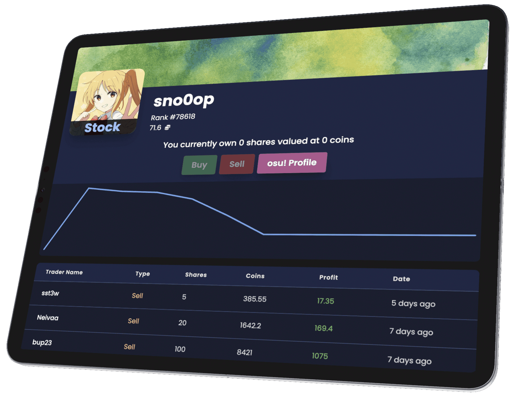 osu! capital mockup